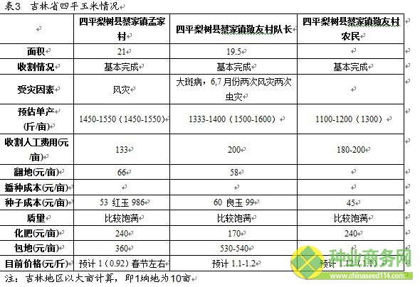 十大研发团队 广发期货 农产品+2012年东北大豆、玉米收获期考察报告