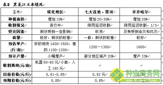 十大研发团队 广发期货 农产品+2012年东北大豆、玉米收获期考察报告