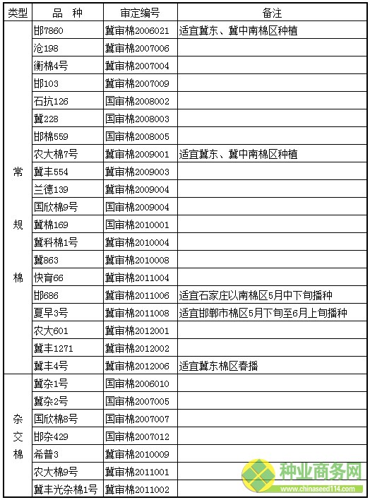 出处:河北省农业厅