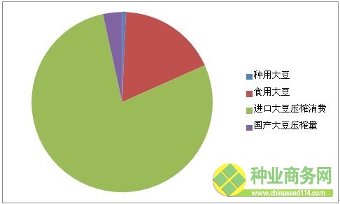 数据来源：中华粮网