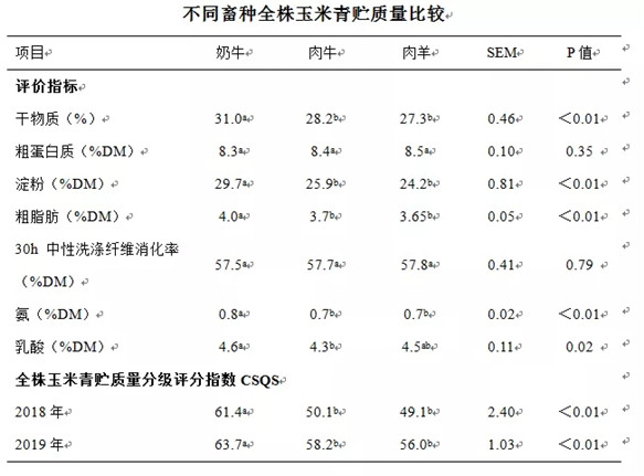 2019年中国全株玉米青贮质量安全报告发布67
