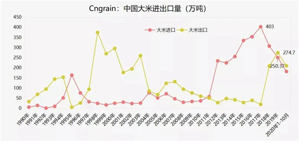 大米什么价格走势