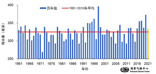 今夏我国旱涝并重 极端天气气候事件多发