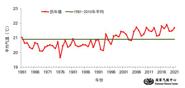 今夏我国旱涝并重 极端天气气候事件多发