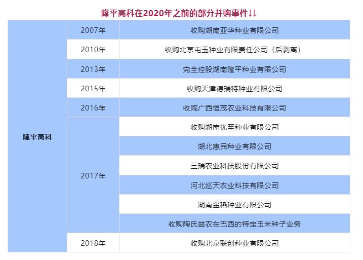 中國種業併購風雲